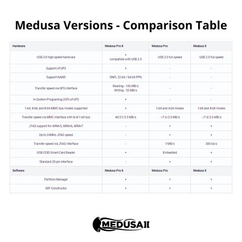 Medusa II Box (kit completo) Vista previa  1