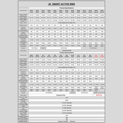 BMS Controller JIKONG JK-BD6A20S15P, (150 A, for LiFePO4/Li-ion/LTO batteries) Preview 4