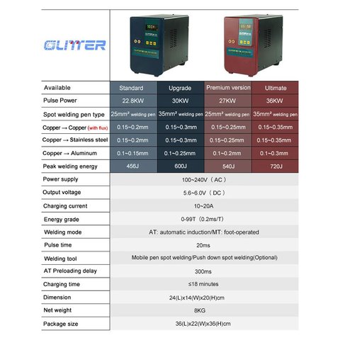 Апарат точкового зварювання Glitter 811A, 22,8 кВт Прев'ю 2